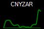 CNYZAR